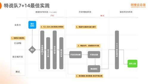 阿里巴巴超大规模中台型团队研发提效实践