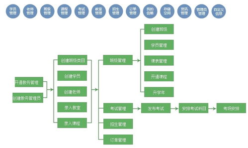 教育培训软件的基础功能介绍培训管理系统教师在线直播教育功能开发方案