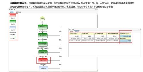 科研研发项目管理软件 ipd产品研发 plm产品全生命周期管理