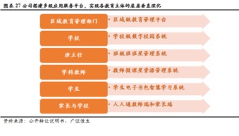 创显科教 834541 拥抱教育信息化建设升级,加速转型综合服务运营商