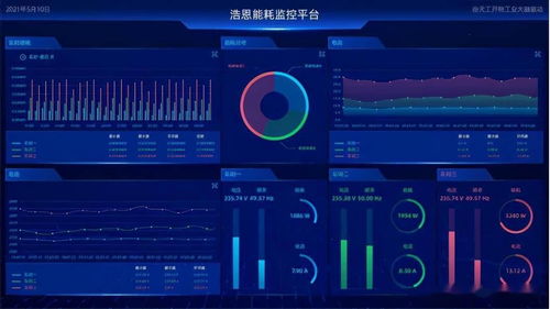 物联网中台助推制造企业快速 智 变