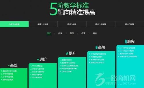 三好网在线教育可以加盟吗 加盟优势有哪些