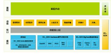 vr教育发展新拐点,微视酷宣布 vr教育操作系统软件平台 ies 全球开放